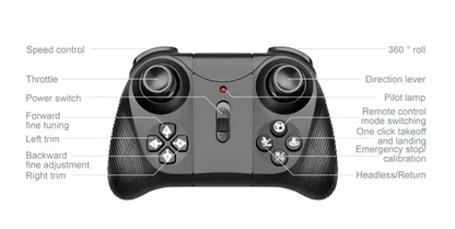 TriDrive™